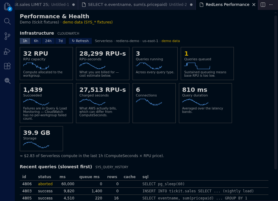 CloudWatch metrics with RPU cost for the selected window