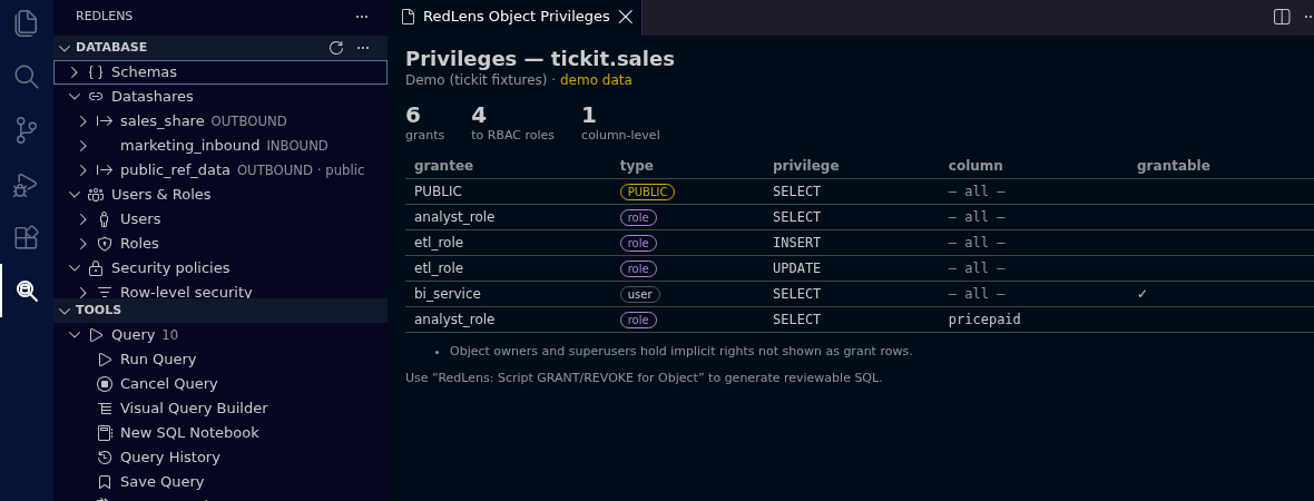 The RedLens explorer showing datashares, users and roles and security policies, beside a panel listing the grants on a table including a column-level grant to an RBAC role